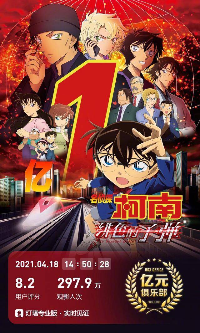 徐峥记忆切割票房惨淡指环王双塔奇兵重映首日收739万