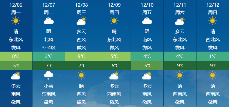 太原天气预报15天准确时段 4c5fa39eeccf4351920ffd5599d76491.png