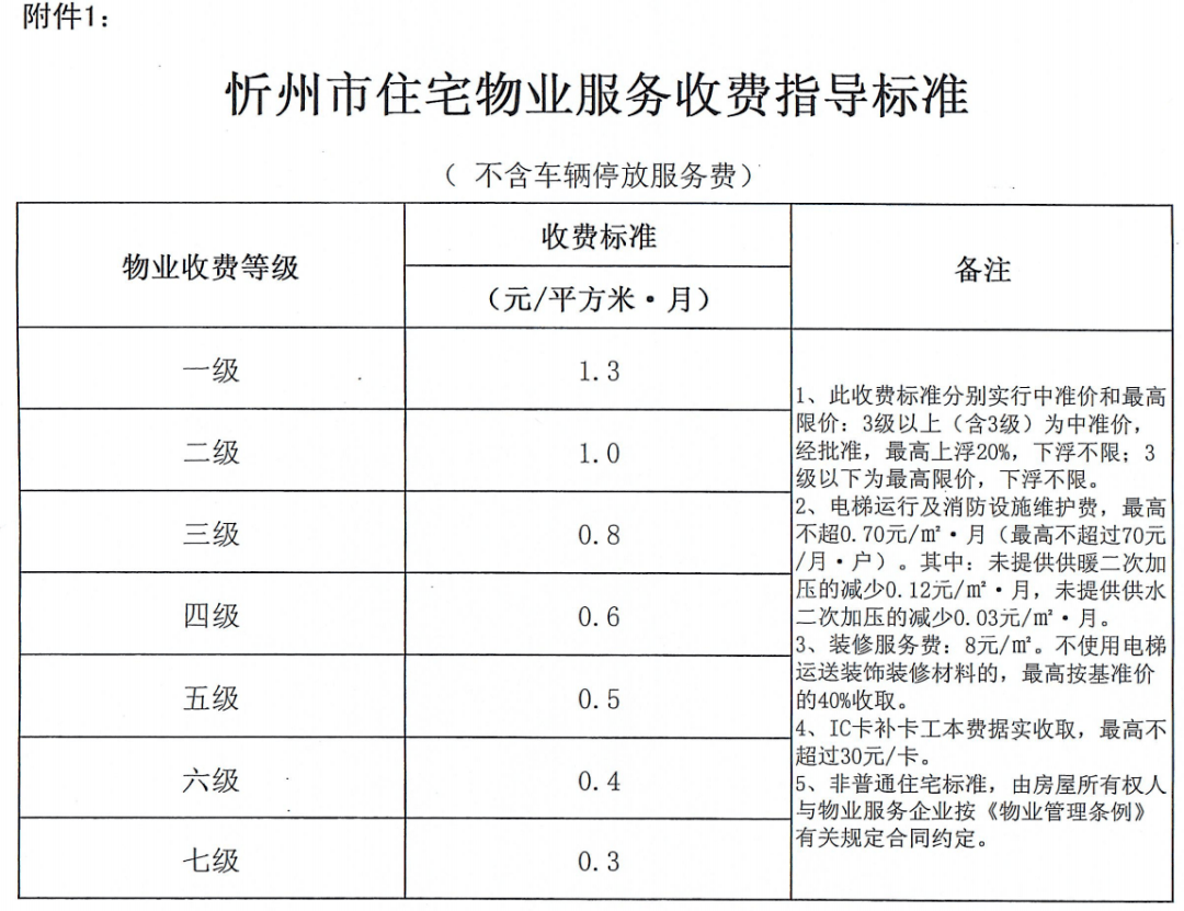 查看忻州市住宅物业服务收费指导标准