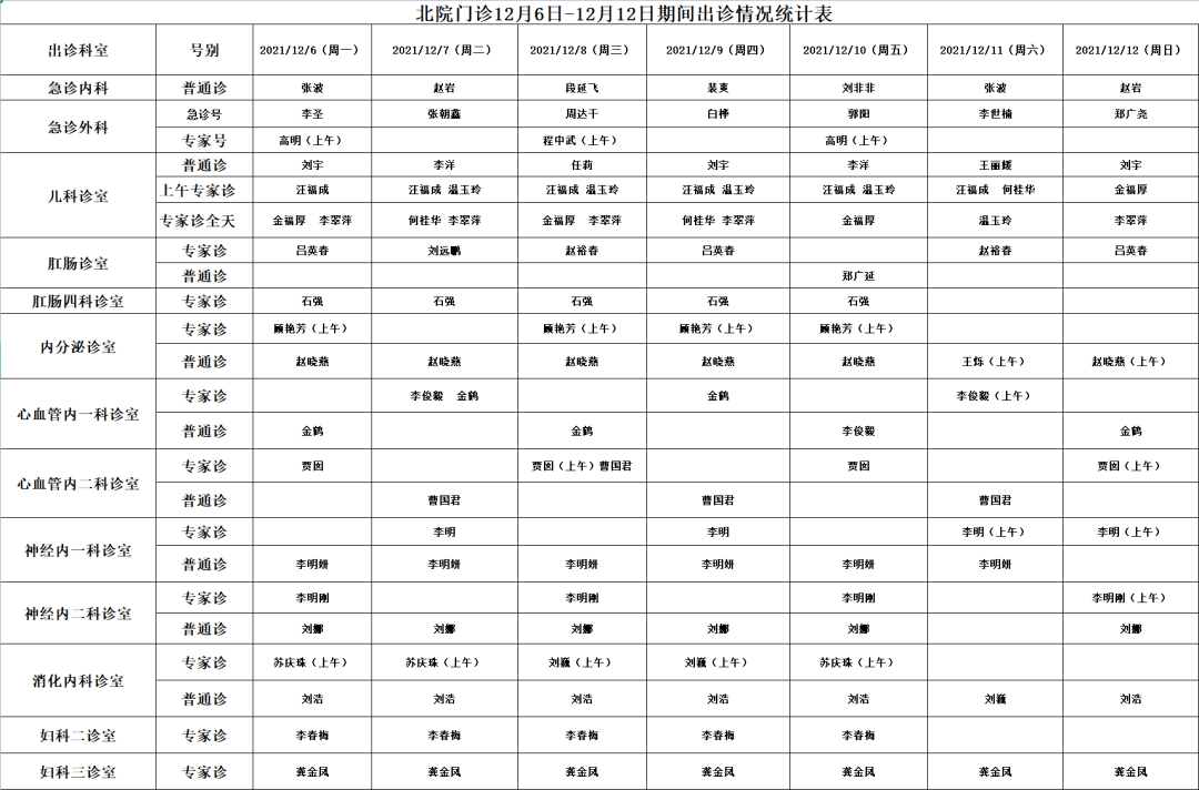 图片|预约诊疗 | 齐齐哈尔市中医医院12月6日—12月12日医生出诊一览表?