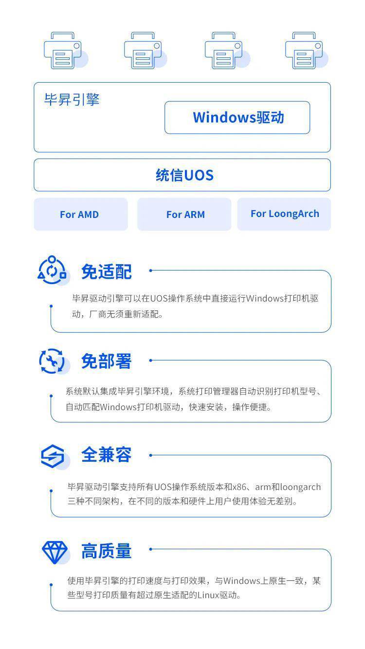 打印机|统信 UOS 毕昇驱动引擎正式发布，可运行 Windows 的打印机驱动