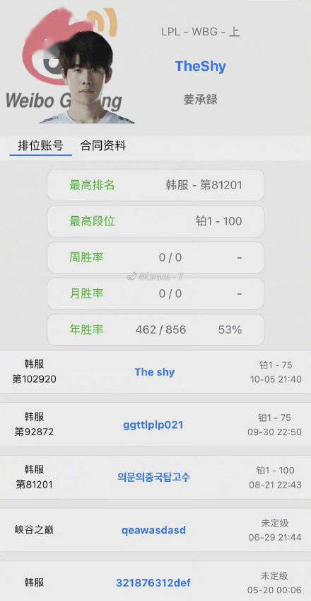 公告|《英雄联盟》战队 iG 宣布 TheShy 离队