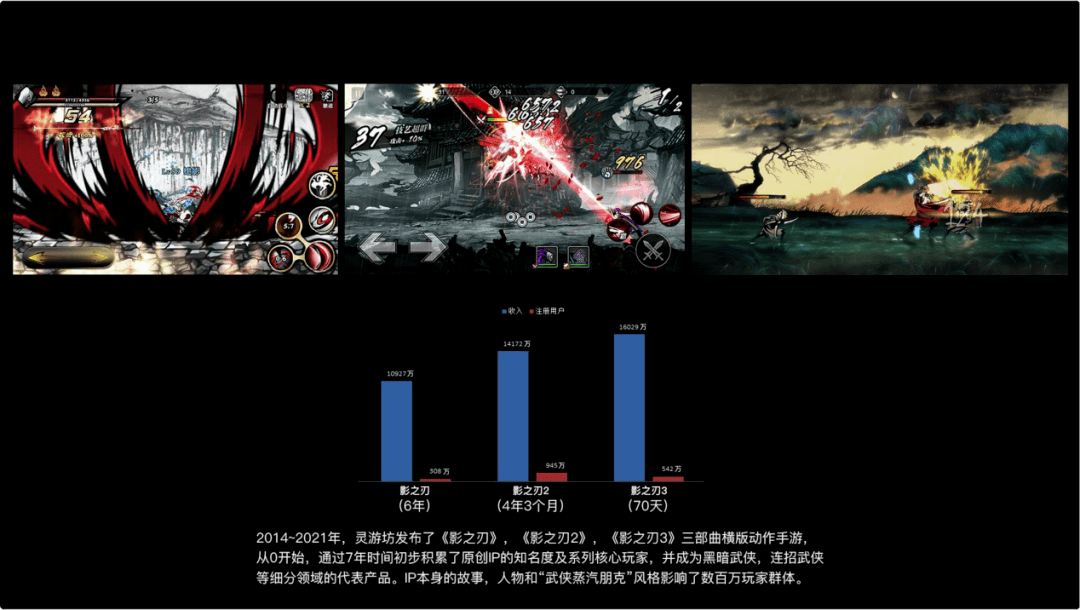 公司|灵游坊CEO梁其伟：犬儒主义，AUTEUR和运营式单机