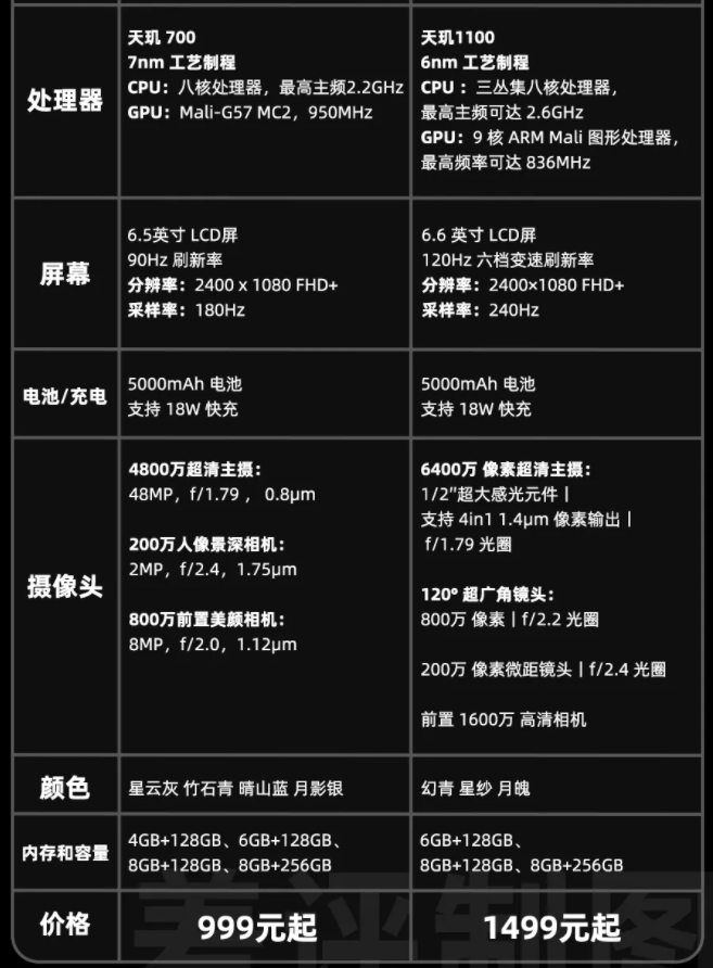 配置|看完这些二手旗舰机的价格，我发现千元机一点都不香了。。。