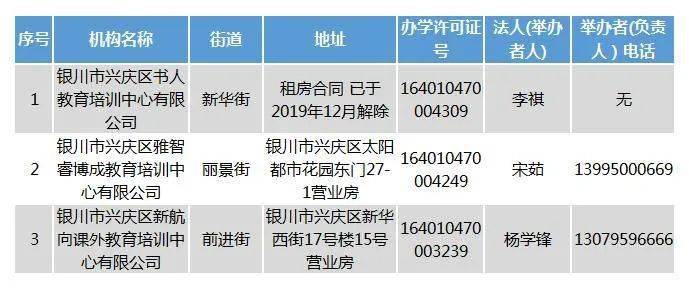 注销|双减 | 宁夏207所校外培训机构终止办学许可