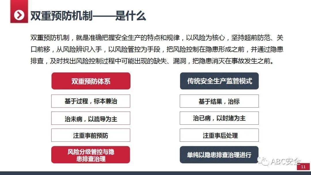 双重预防机制建设培训ppt