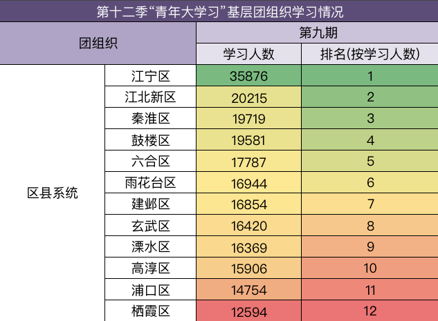 大学学习成绩排名70% aa95bd3d963a470095e961627a64c2cf.png