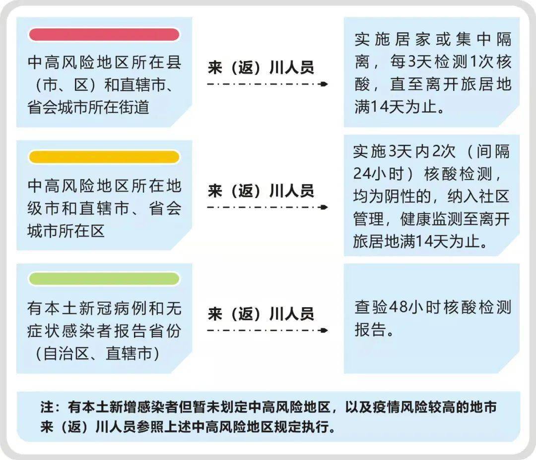 2022年烟台高新区发布外市来返区人员主动报备通告