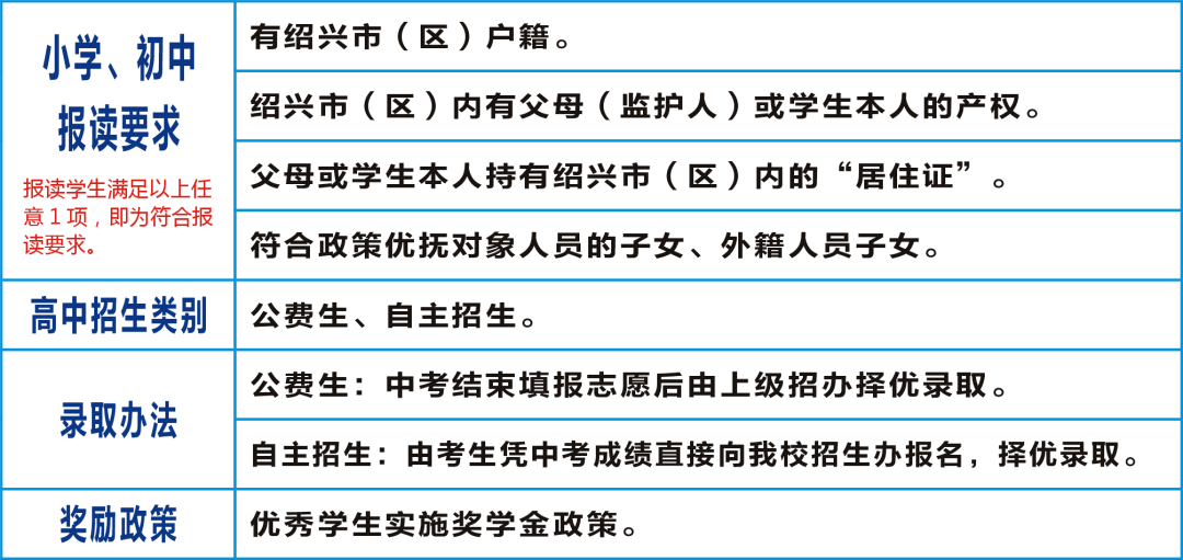 紹興縣柯橋小學教育集團校長,柯橋區中國輕紡城小學校長