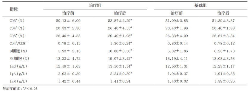 养肺黄金期如何预防慢阻肺入秋后急性加重