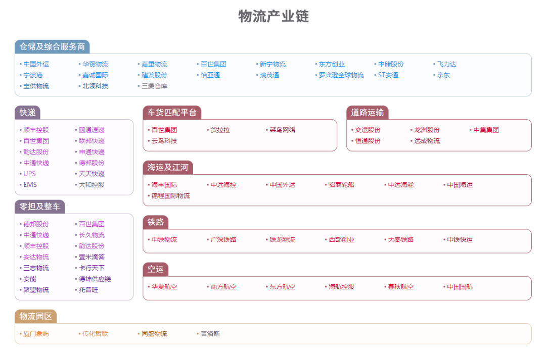 中国重要招商引资图_产业链_图谱_基建