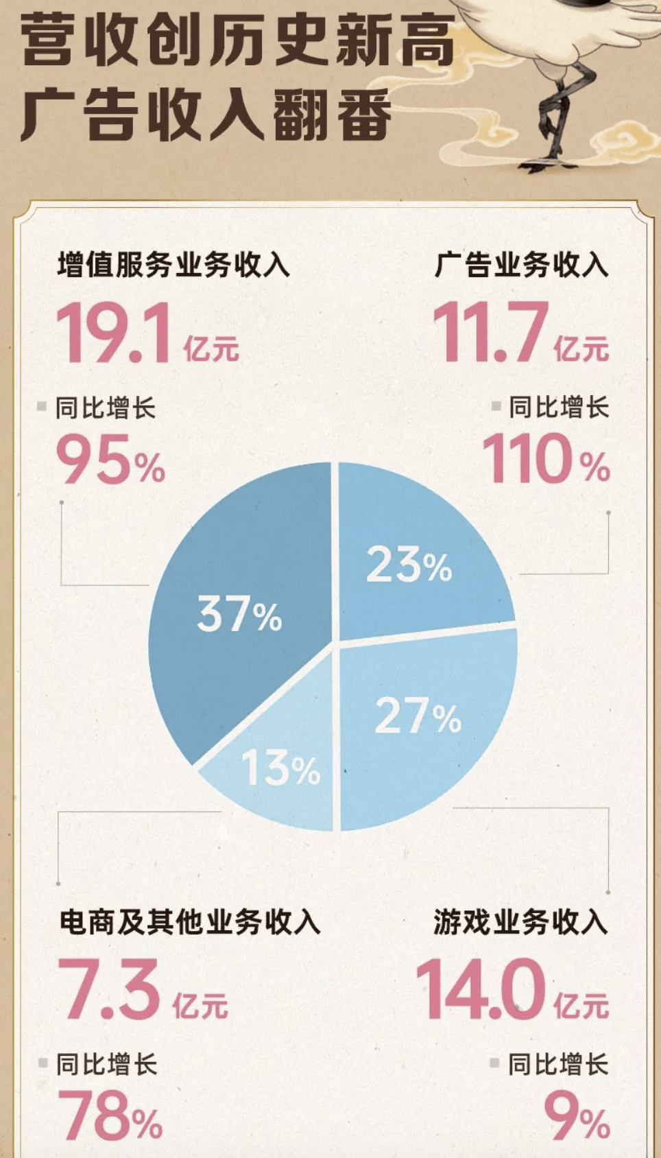 知乎人口_投资知乎丨房地产市场进入平稳发展期,未来十年仍是支柱性产业