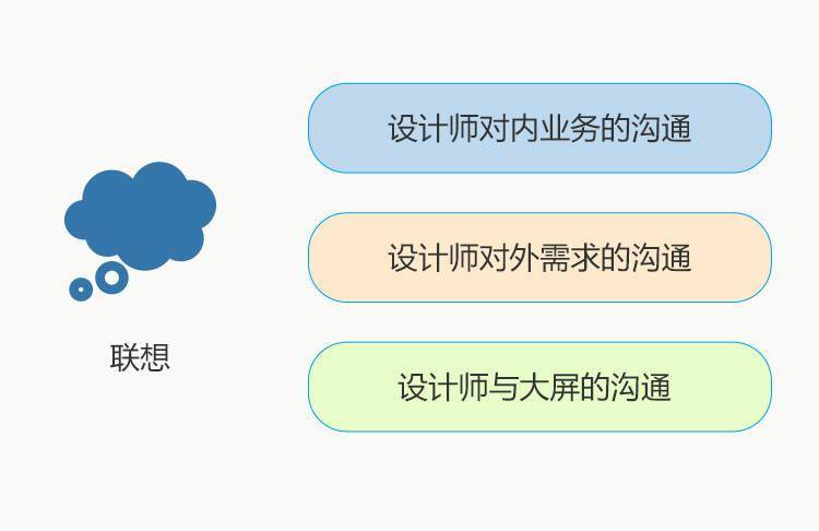 从设计思路,对一次数据信息类大屏可视化设计进行复盘