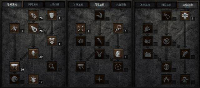 从起步到起飞,暗黑2重置版纯冰法全方位战网攻略_装备_技能_佣兵