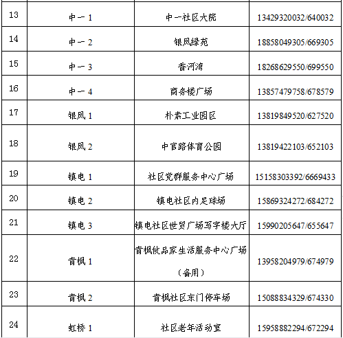 检测|关于开展镇海区蛟川街道第二轮核酸检测的通告