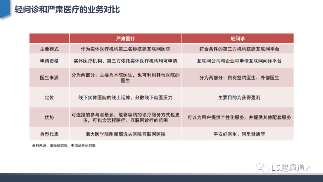 分析深度行业分析：从互联网医院发展建设到核心功能设计