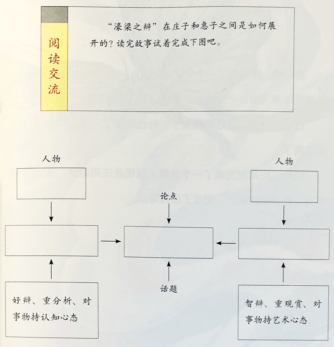 孟母三迁故事思维导图图片