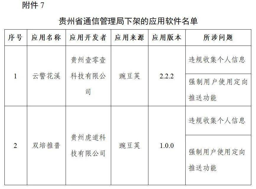 通信|豆瓣、唱吧等106款APP，下架！