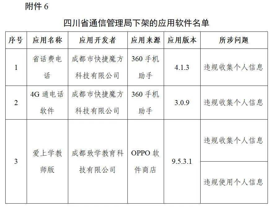 厦门|豆瓣、唱吧等106款APP，下架！