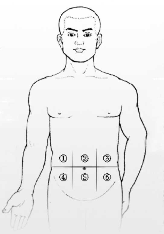 看这个腹部地图,对照就知道!_患者_医生_疾病