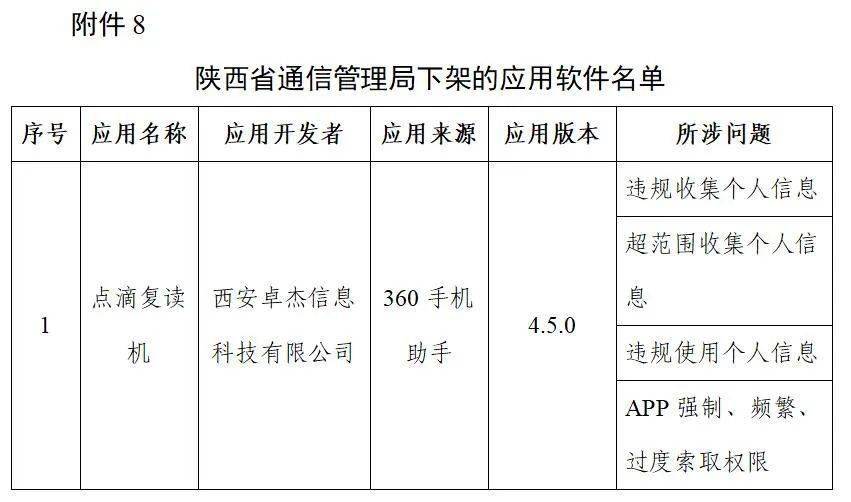 通信|豆瓣、唱吧等106款App被工信部下架！