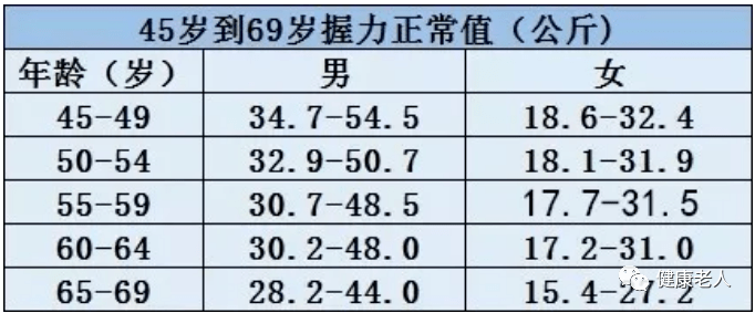 這份身體指數對照表太全了血壓心率c反應蛋白趕緊收藏