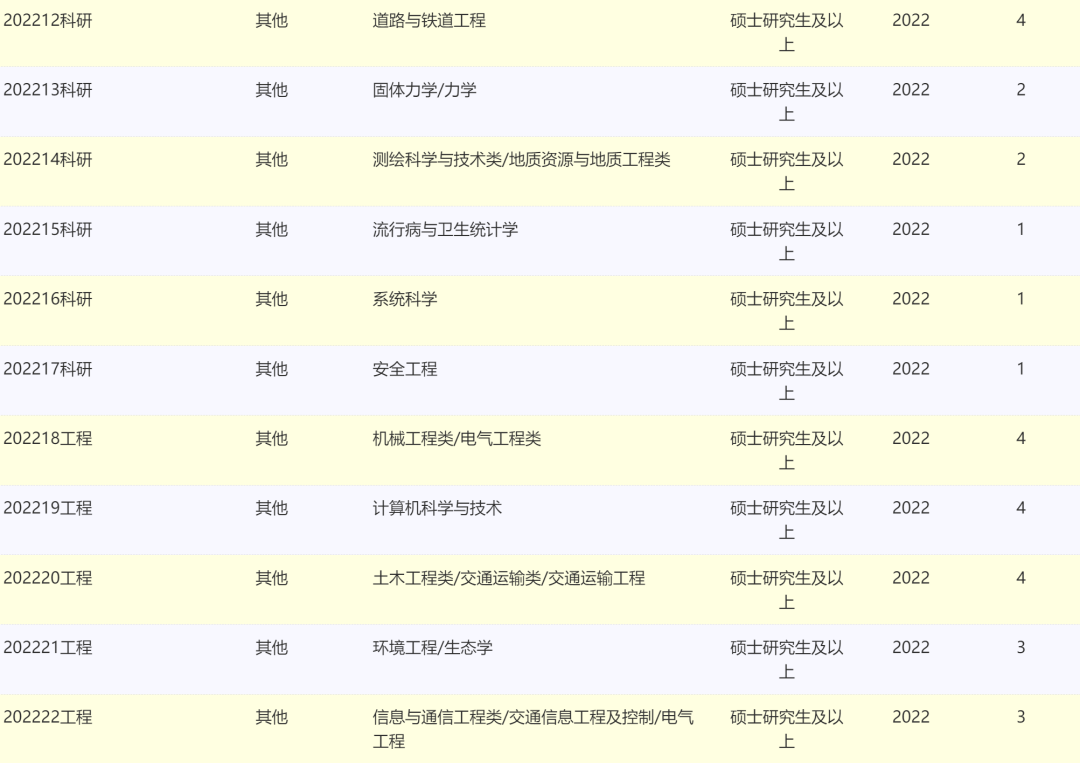 大量崗位!中國鐵道科學研究院集團有限公司2022年招聘高校畢業生公告