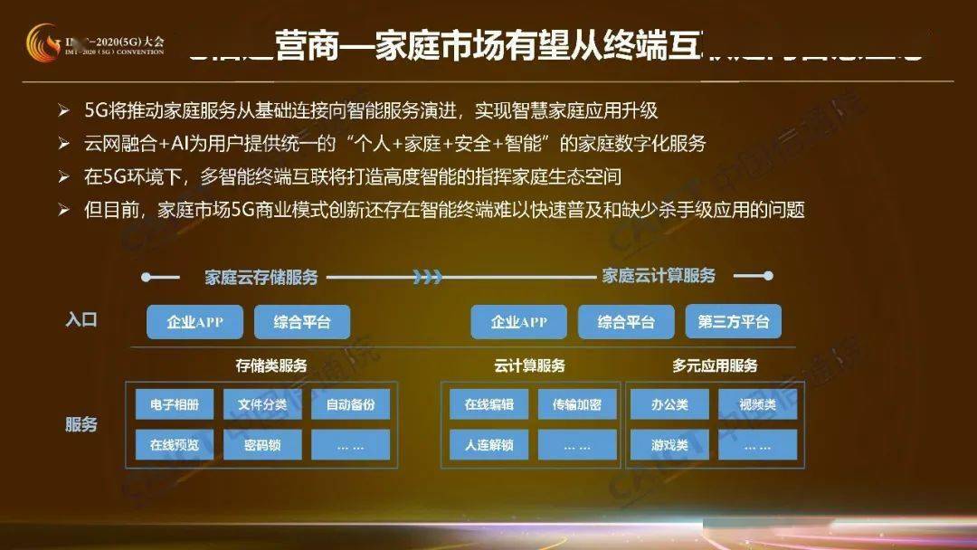 产业链|收藏！这是5G商业模式创新研究第一期成果