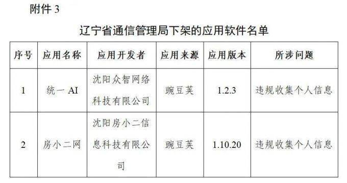 用户|爱回收、豆瓣、唱吧等106款App被工信部下架