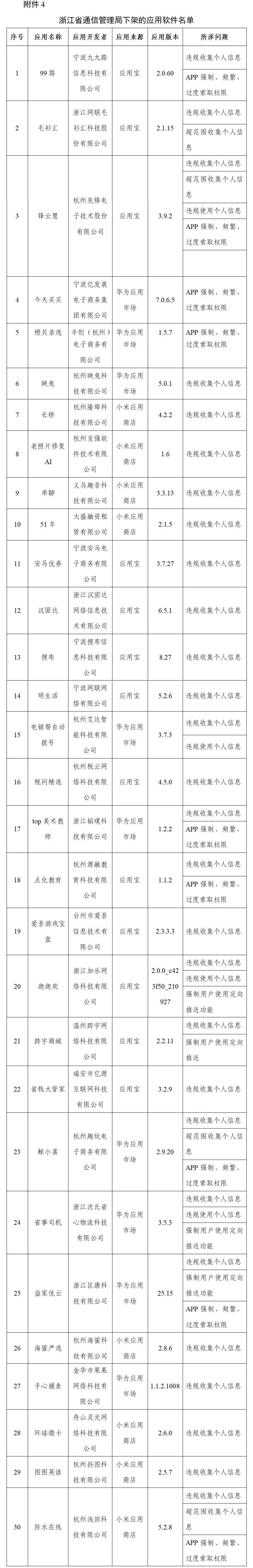 通信|豆瓣、唱吧等106款App被工信部下架！