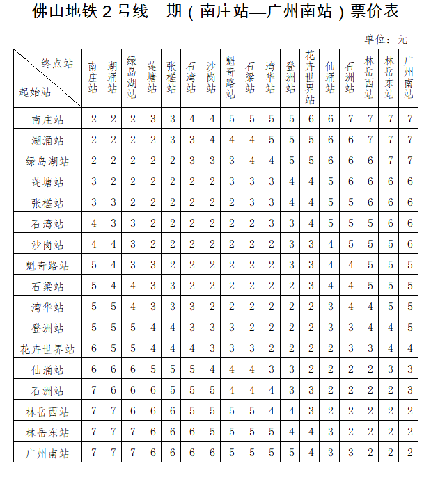 开通运营后2号线一期可与已开通运营的广佛线,在建的广佛南环,佛山市