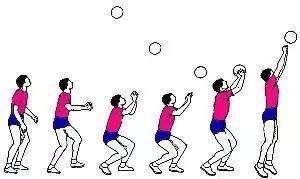 排球技能传球篇