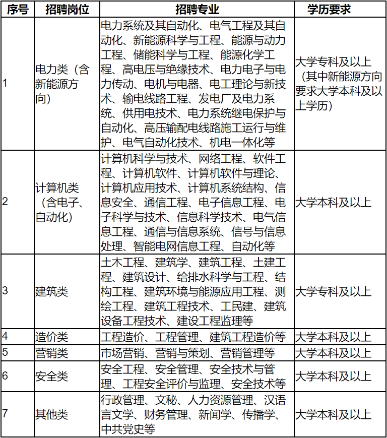 大学招聘信息查询 cfcecd0cfdbd4657bd55440304e95ea1.png