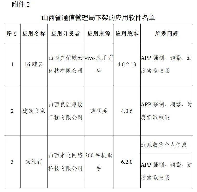 通信|豆瓣、唱吧等106款APP，下架！