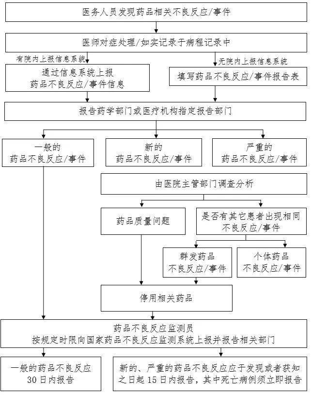 防控|新冠防控史上最全流程图汇总，值得收藏！