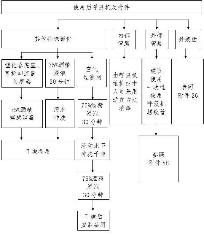 防控|新冠防控史上最全流程图汇总，值得收藏！