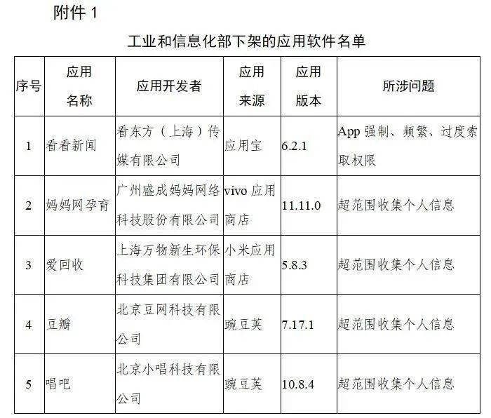 固件|iPhone 14 或复刻三明治结构设计 / OPPO Find N 官宣 / 彩通公布 2022 年度流行色