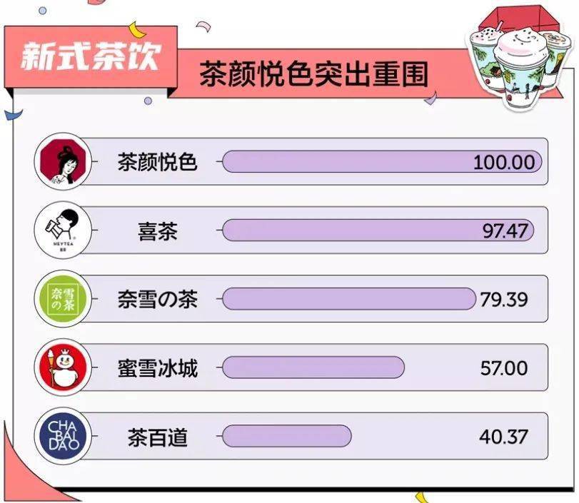 代餐粉品牌排行_深扒了这个代餐品牌,我总结了新消费品牌0-1增长的秘密