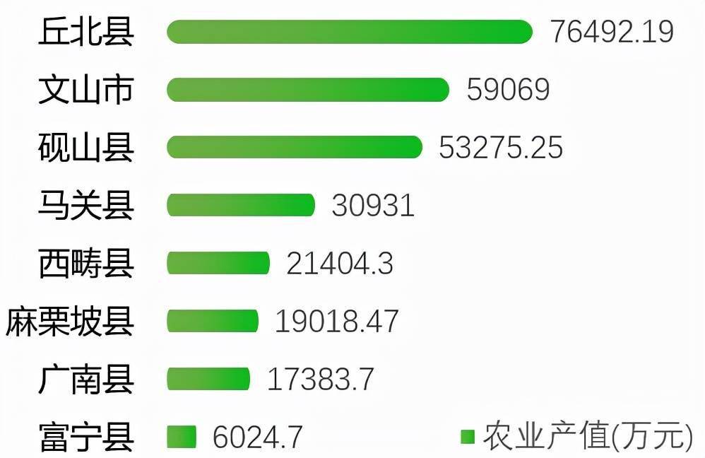 一文读懂文山州三七产业现状