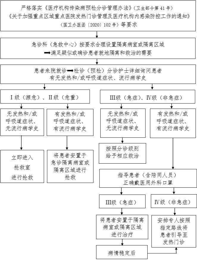 防控|新冠防控史上最全流程图汇总，值得收藏！