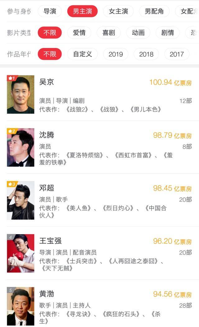 中国演员个人票房排名图片