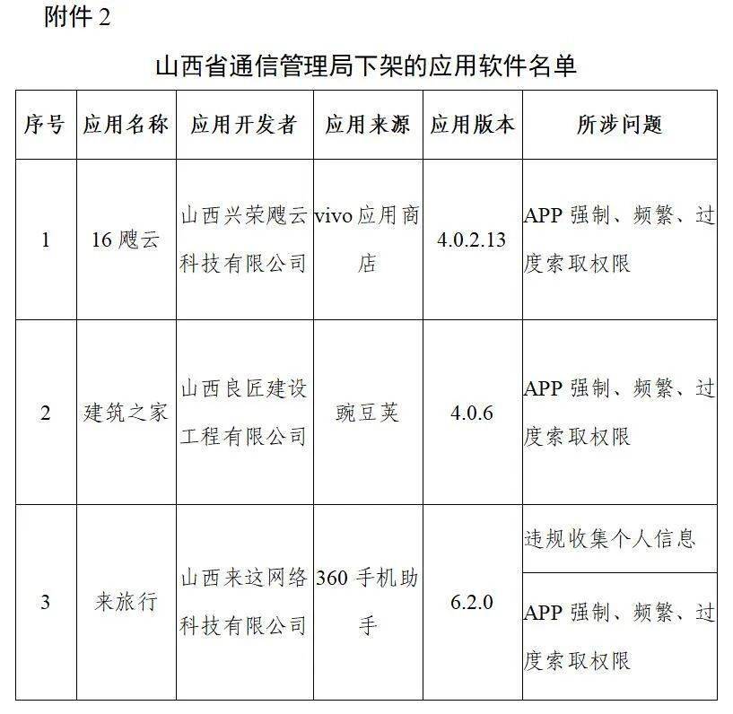 通信|工信部下架106款侵害用户权益APP