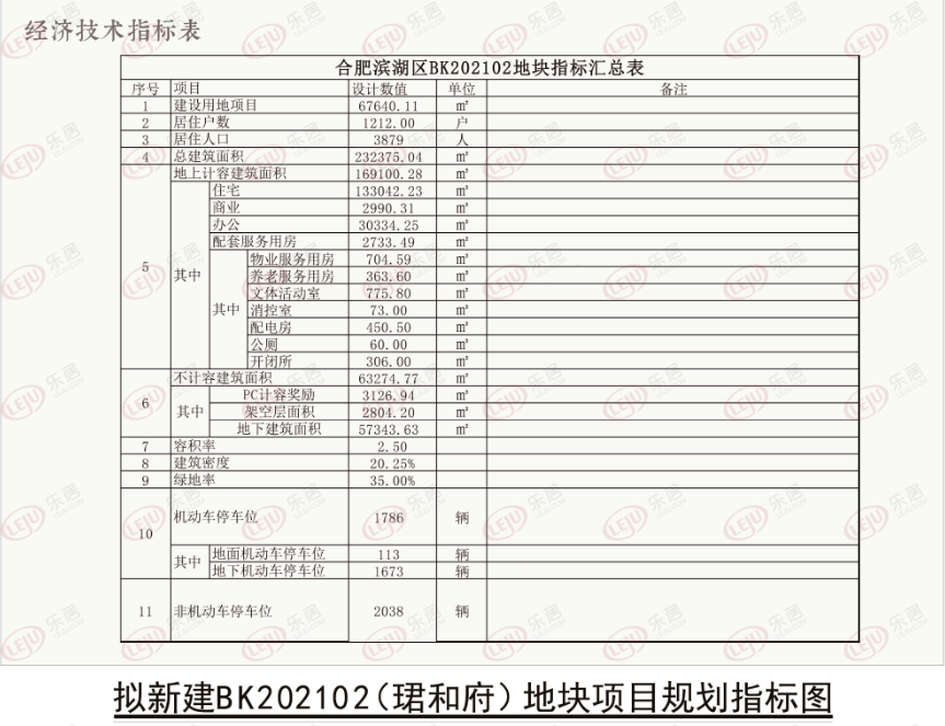 建面143-172㎡!滨湖建发美的珺和府户型图公开_地块_锦绣大道_规划
