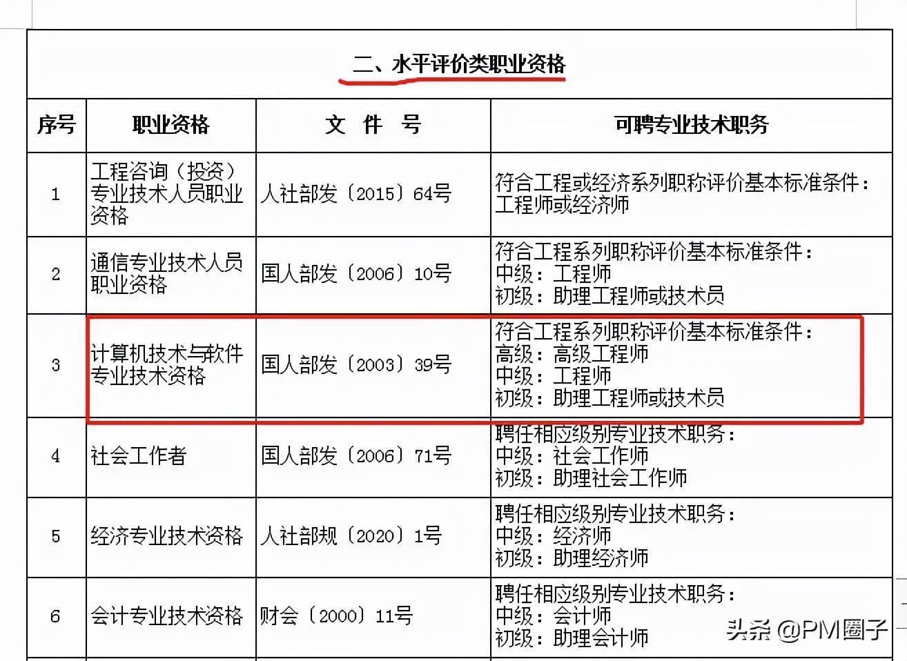 拿下软考证书到底有多吃香职称积分落户抵扣个税