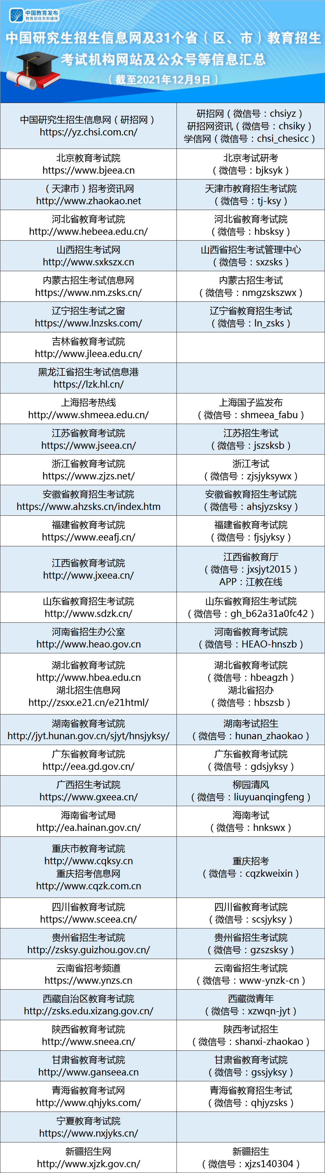 教育部|重要通知！时间提前了