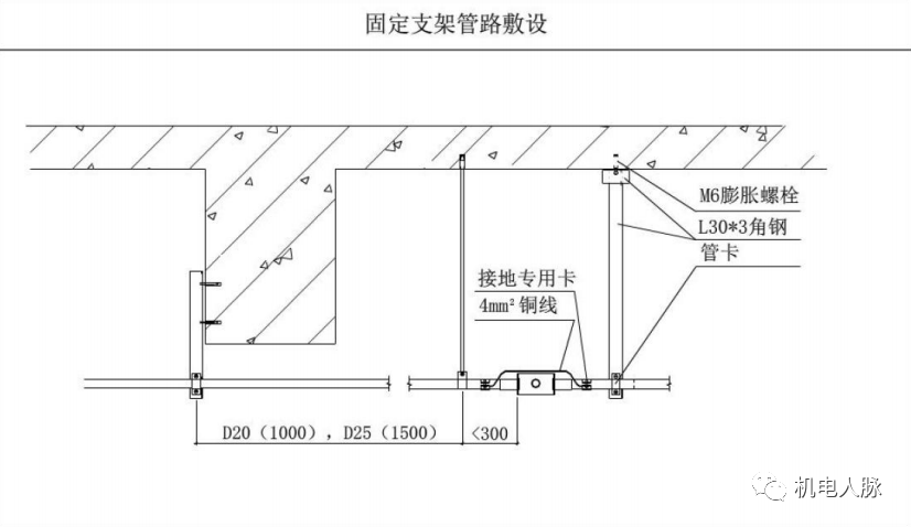线管电线缆敷设标准与示意图