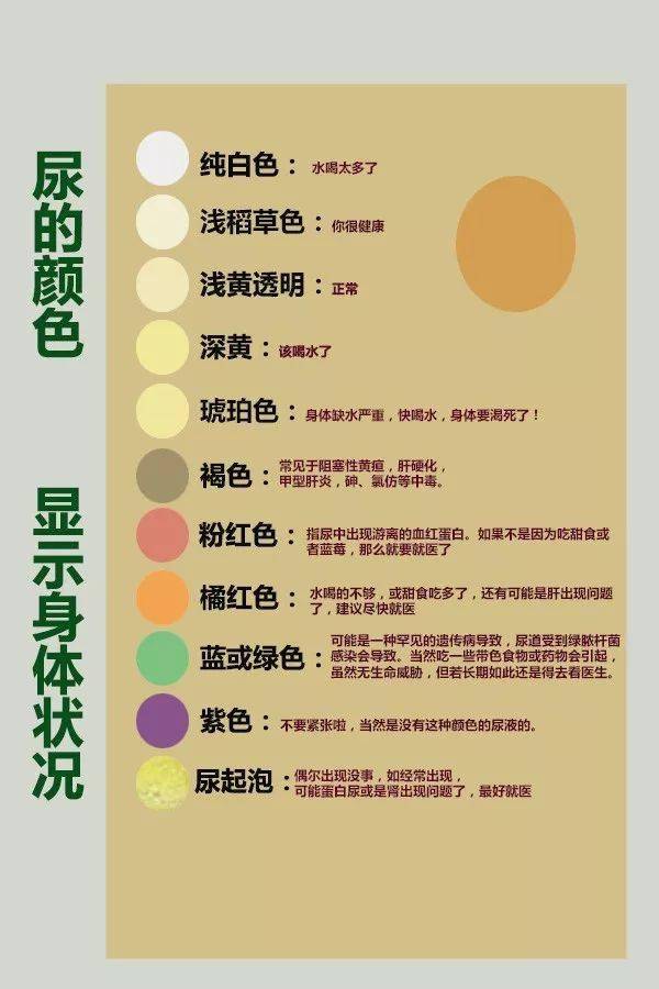 尿液颜色与疾病对照表图片