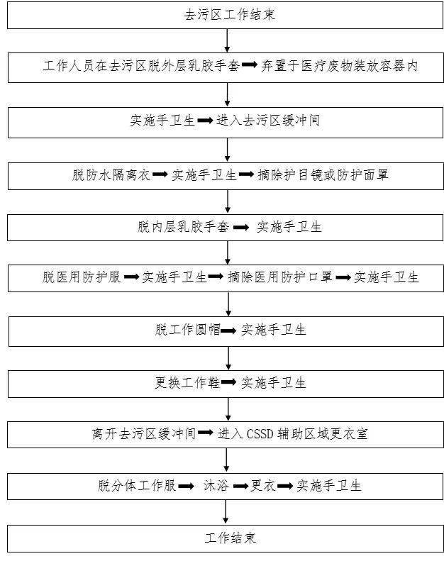 防控|新冠防控史上最全流程图汇总，值得收藏！