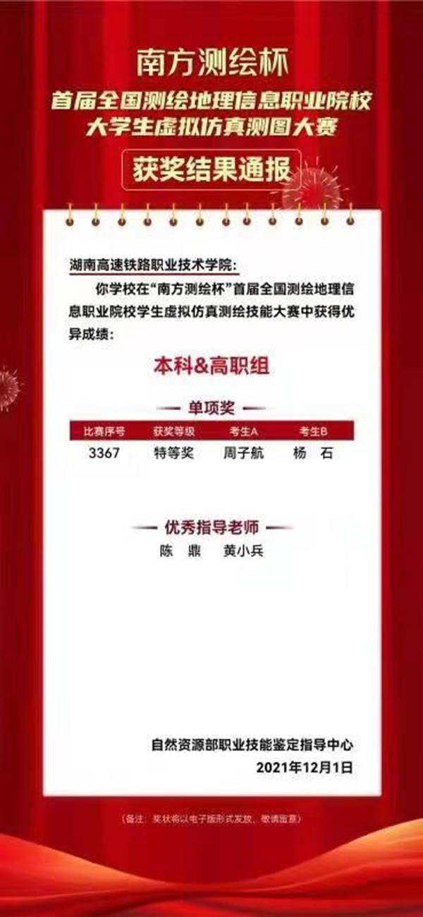 杨石|喜报：湖南高铁职院获虚拟仿真测绘技能大赛全国特等奖