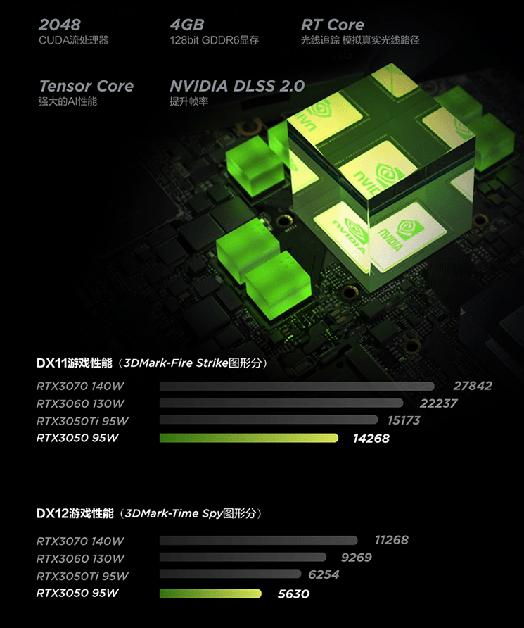 nit|5599 元，联想拯救者 R7000 笔记本预售：R5-5600H + RTX 3050